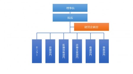 mp_organizationchart