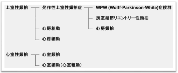 頻脈性不整脈