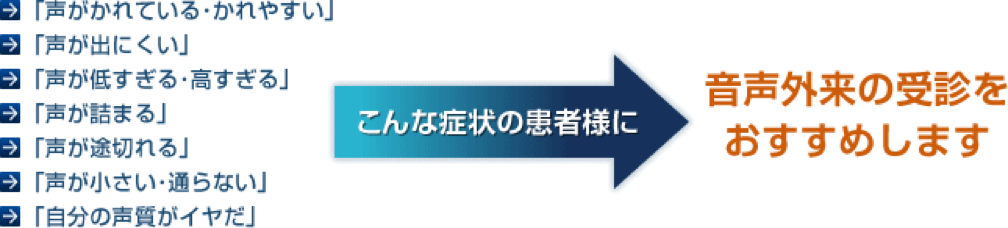 声がかれている・かれやすい、声が出にくい、声が低すぎる・高すぎる、声が詰まる、声が途切れる、声が小さい・通らない、自分の声質がイヤだ、こんな症状の患者様に音声外来の受診をおすすめします