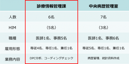 shinryojohostaff01