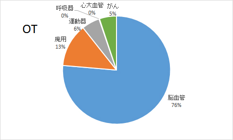 2018年度 OT