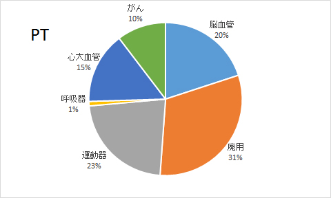 2018年度 PT