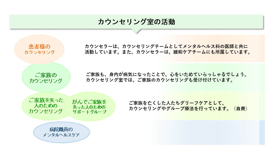 カウンセリング室の活動