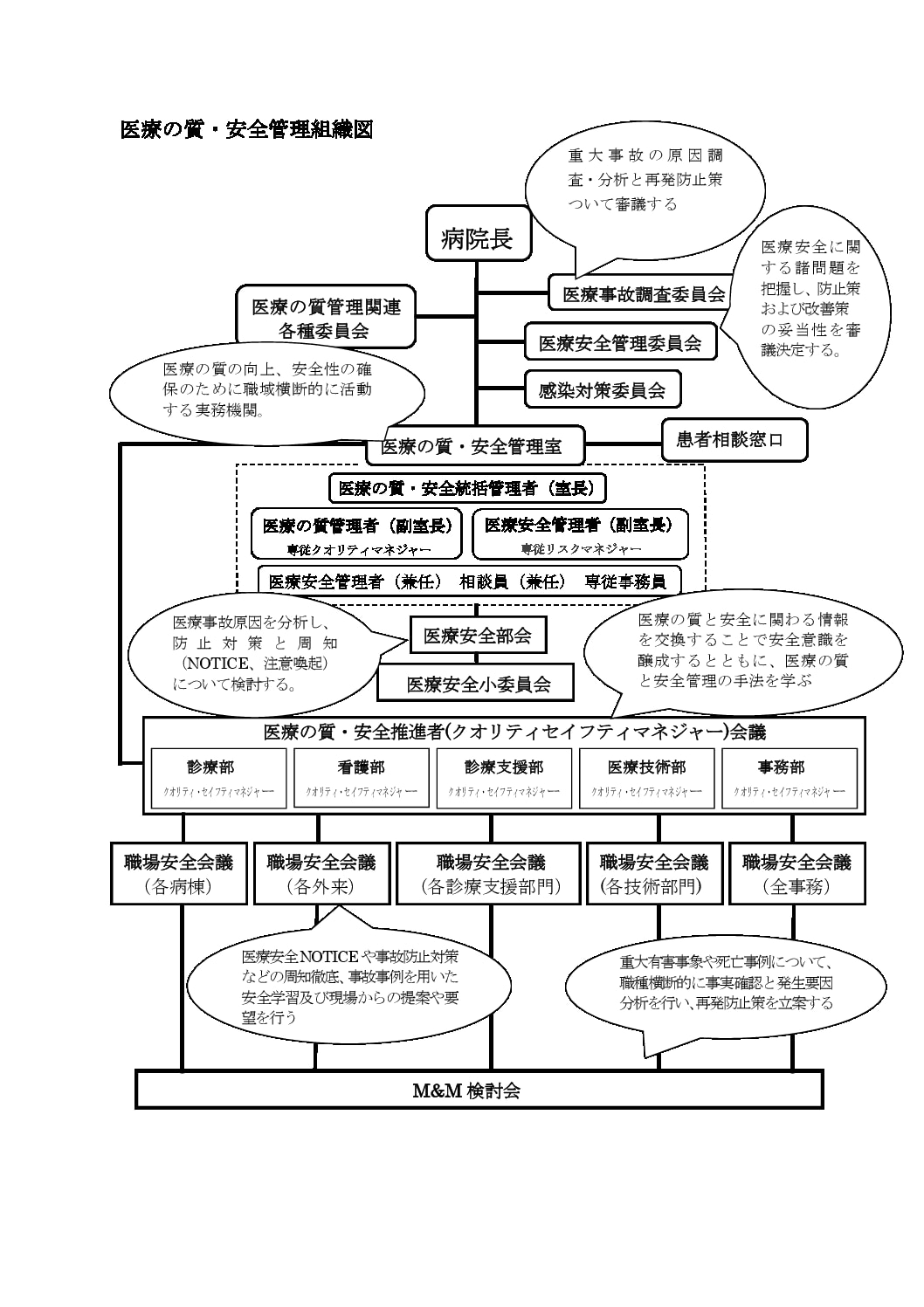 安全な医療を目指して 戸田中央総合病院