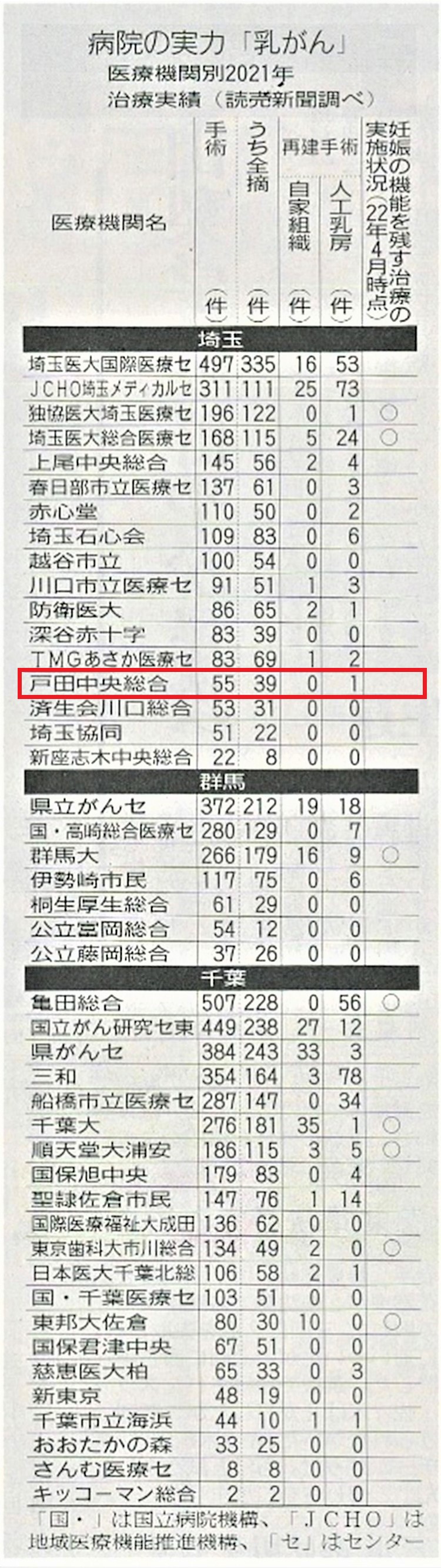 予約 病院の実力 総合編 2023