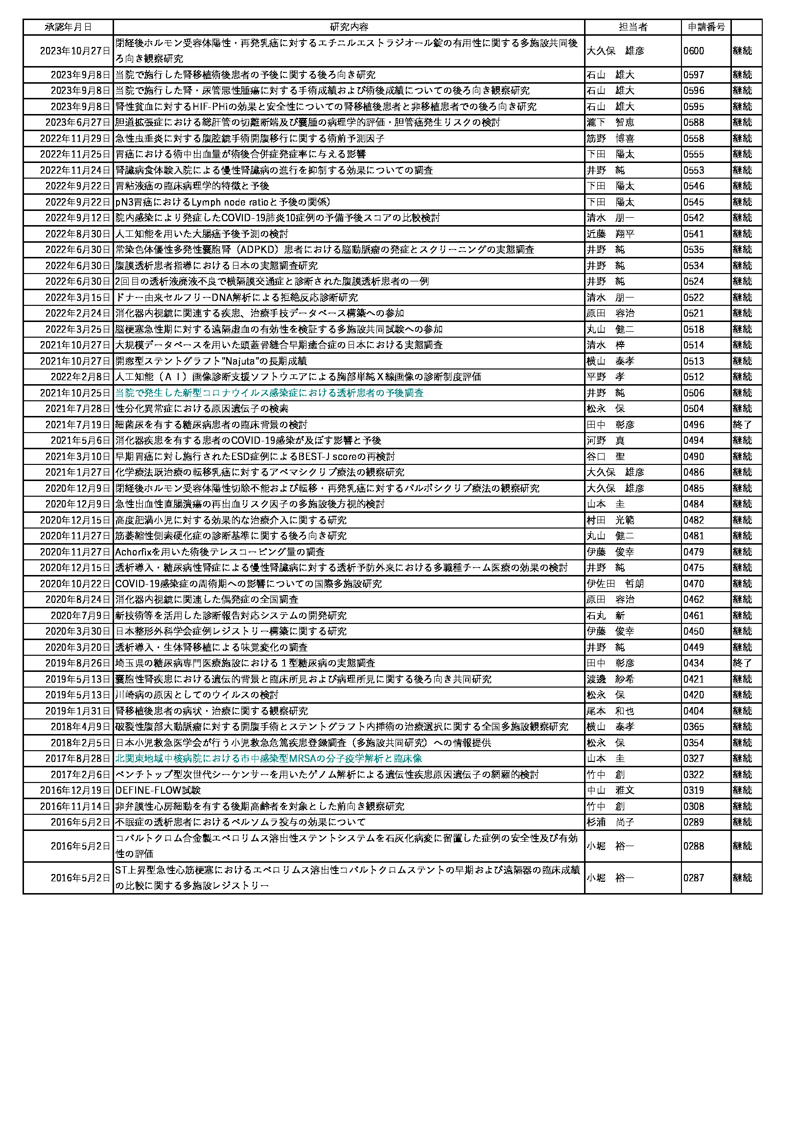 thumbnail of clinical research202311