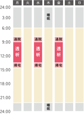 午前透析の週間スケジュール例