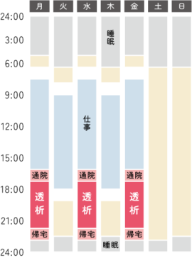 夜間透析の週間スケジュール例