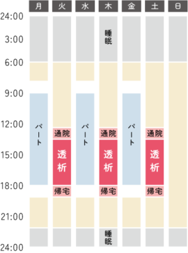 午後透析の週間スケジュール例