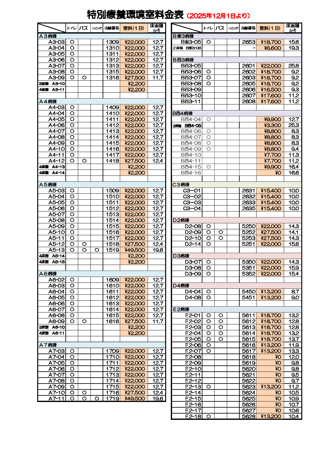 thumbnail of Private Room Charges 20251201