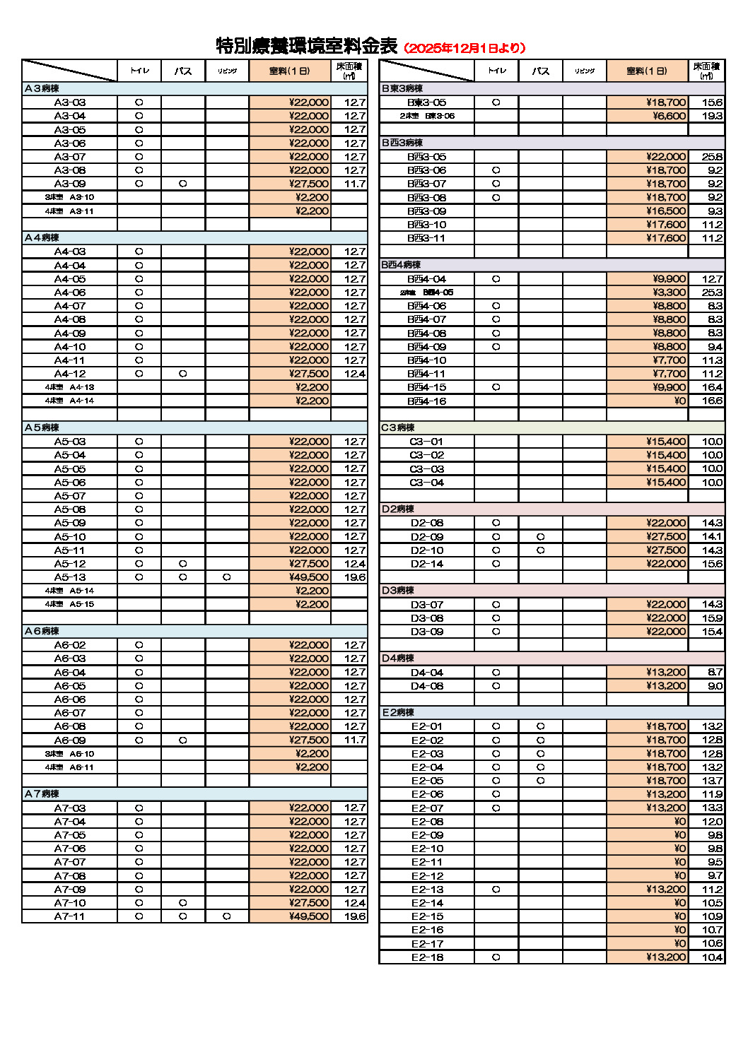 thumbnail of Private Room Charges 20260618