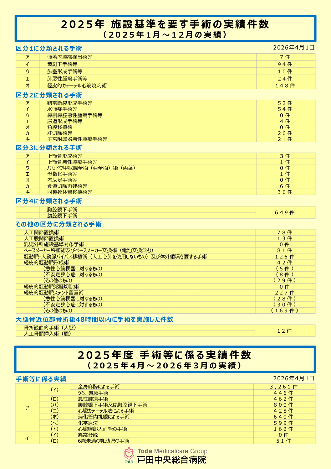 thumbnail of surgical-results20260401